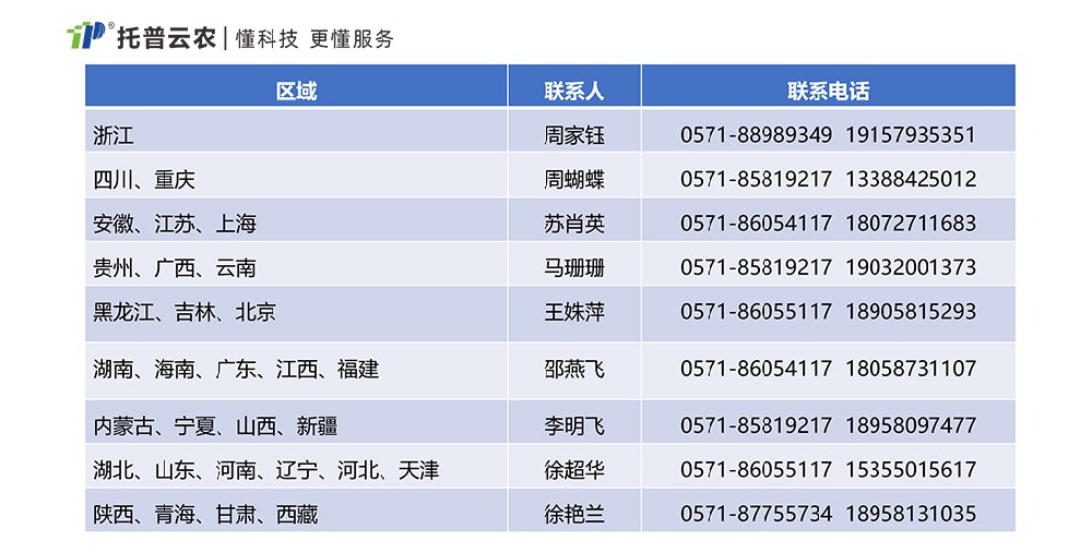 《推動大規(guī)模設備更新和消費品以舊換新行動方案》農(nóng)業(yè)科研儀器清單