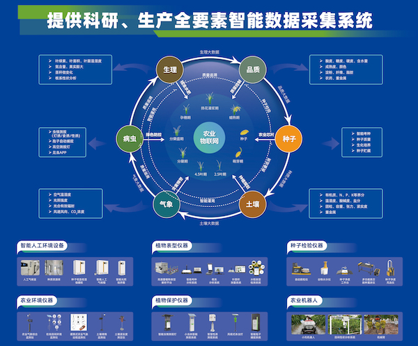 加速推動新質(zhì)生產(chǎn)力發(fā)展，托普云農(nóng)為建設(shè)農(nóng)業(yè)強(qiáng)國注智賦能