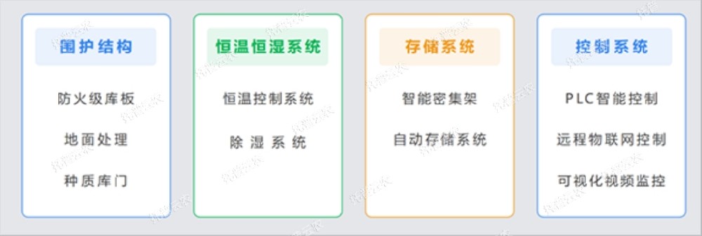 托普種質(zhì)資源庫，為種業(yè)振興貢獻智慧之力！