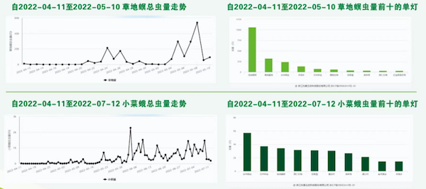 人工智能加持，看托普云農(nóng)如何賦能數(shù)字化植保